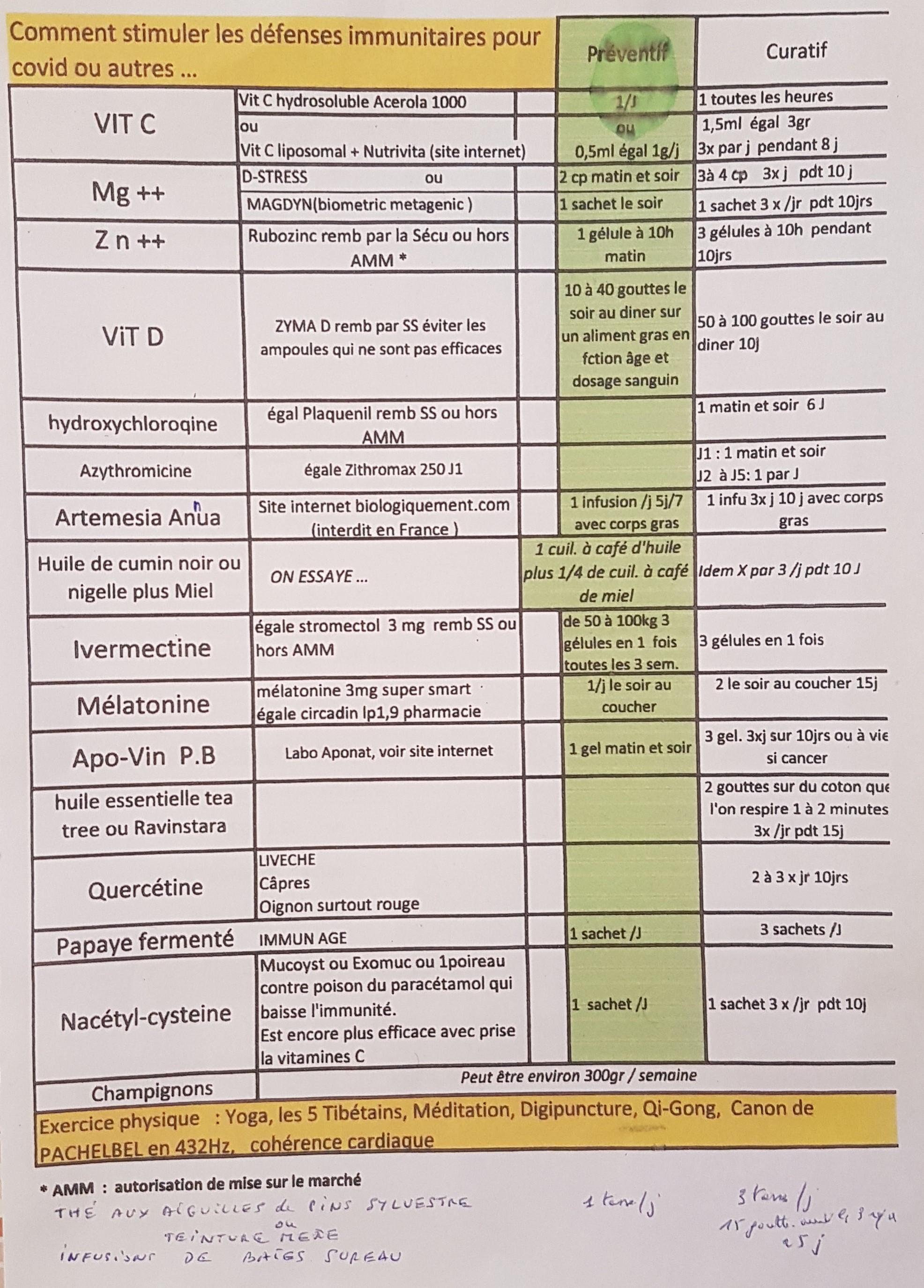 Comment stimuler les défenses immunitaires pour covid ou autres (document de Sepulchre)